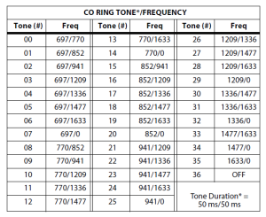 Vodavi Ringtone