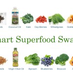 Swap Superfoods