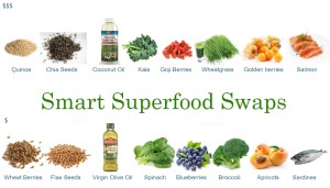 Swap Superfoods