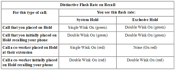 NEC DSX Distinctive Flash Rate On Recall